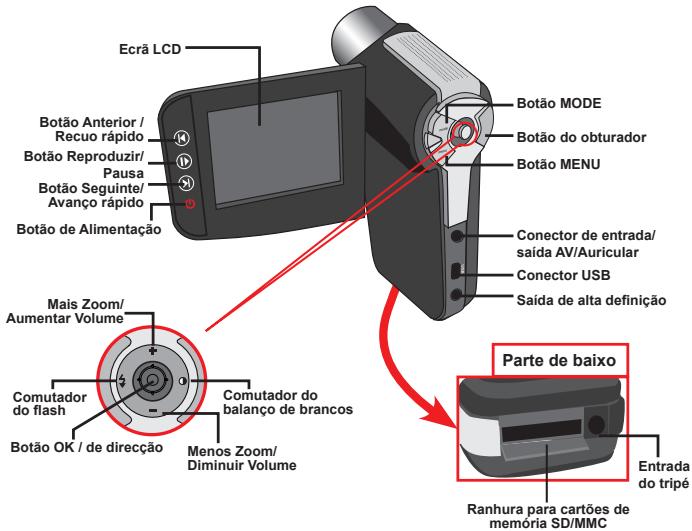 AIPTEK POCKET DV AHD 300 - - Conheça as peças que compoem a sua-camera - 2