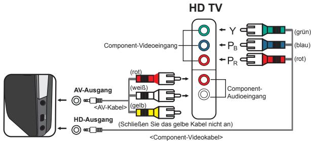 AIPTEK POCKET DV AHD 300 - Verbinden des Camcorders mit einem HDTV-Fernsehgerät - 1