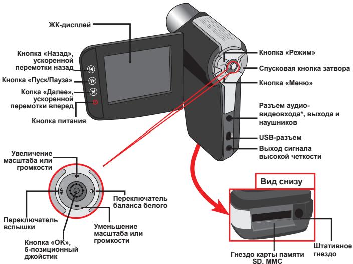 AIPTEK POCKET DV AHD 300 - BHeuHn BnD BnDeOkaMepbI - 2