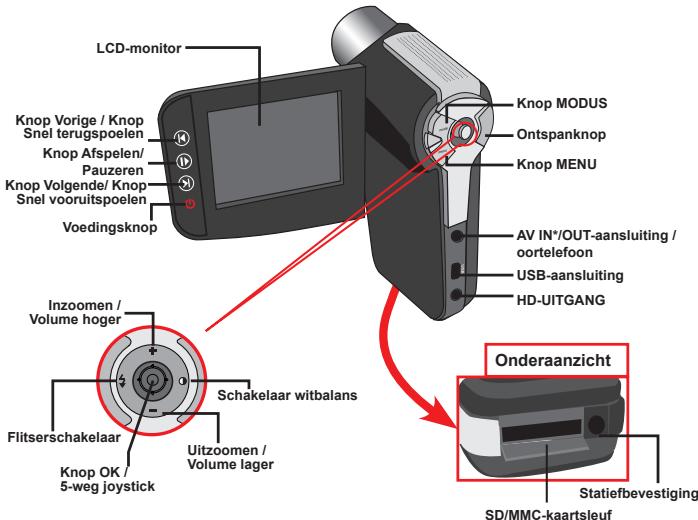 AIPTEK POCKET DV AHD 300 - Kennismaken met de onderdelen van uw camcorder - 2