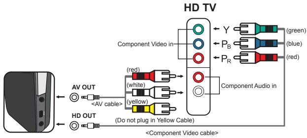 AIPTEK POCKET DV AHD 300 - Connecting the camcorder to HDTV - 1