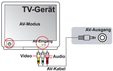 AIPTEK POCKET DV AHD 300 - Verbinden des Camcorders mit einem normalen Fernsehgerät - 1