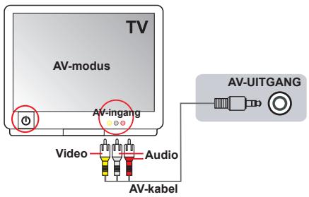 AIPTEK POCKET DV AHD 300 - De camcorder aansluiten op een standard tv - 1