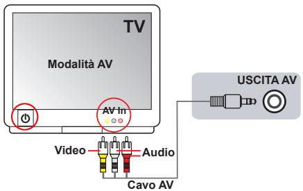 AIPTEK POCKET DV AHD 300 - Collegamento della videocamera al normale teilevisore - 1