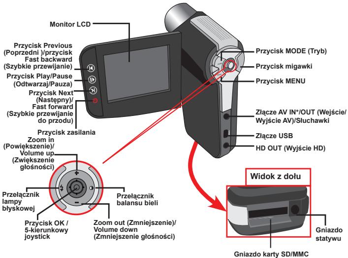 AIPTEK POCKET DV AHD 300 - Poznanie częsci kamery - 2