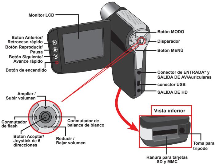 AIPTEK POCKET DV AHD 300 - Introducciona las partes de la videocamara - 2