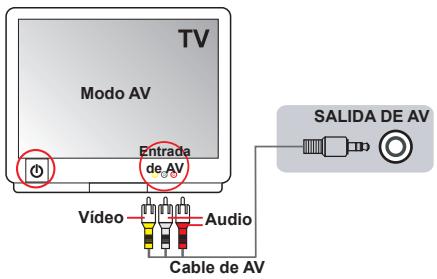 AIPTEK POCKET DV AHD 300 - Conectar la videocamara a un tevisor estandar - 1