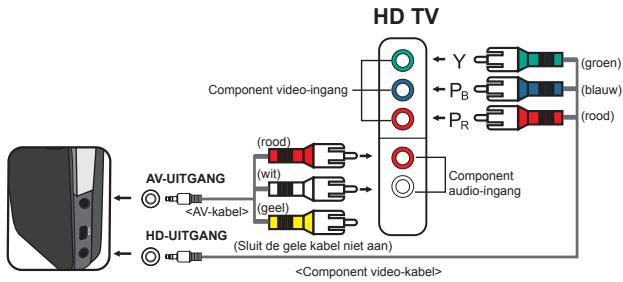 AIPTEK POCKET DV AHD 300 - De camcorder aansluiten op HDTV - 1