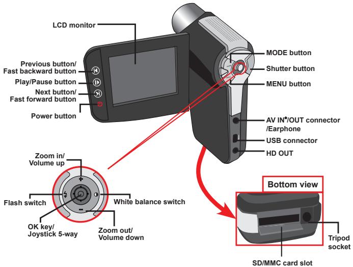 AIPTEK POCKET DV AHD 300 - - Knowing your camcorder parts - 2