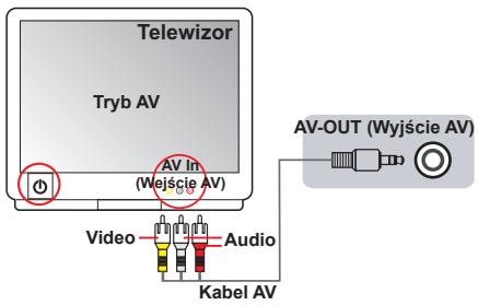 AIPTEK POCKET DV AHD 300 - Podłuczanie kamery do standardowej telewizora - 1