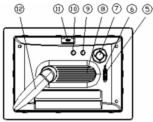 VIEWSONIC DF88W - Identification des pièces - 2
