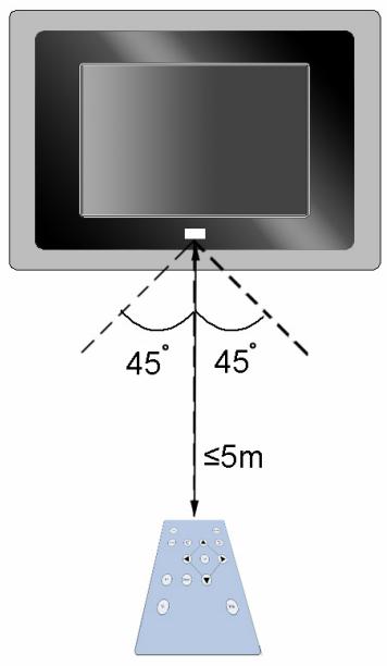 VIEWSONIC DF88W - Identificada de las Piezas - 3
