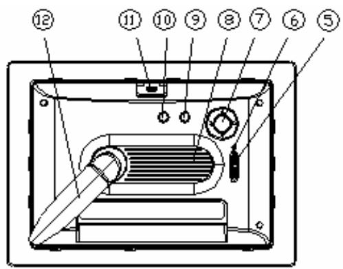 VIEWSONIC DF88W - Identifying the Parts - 2