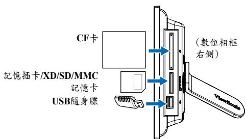 VIEWSONIC DPX702 - 觀賞記憶卡或USB隨身碟的相片 - 1