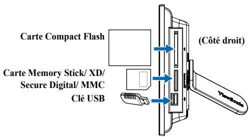 VIEWSONIC DPX702 - Affichez les photos de votre carte mémoire ou de votre clé USB - 1