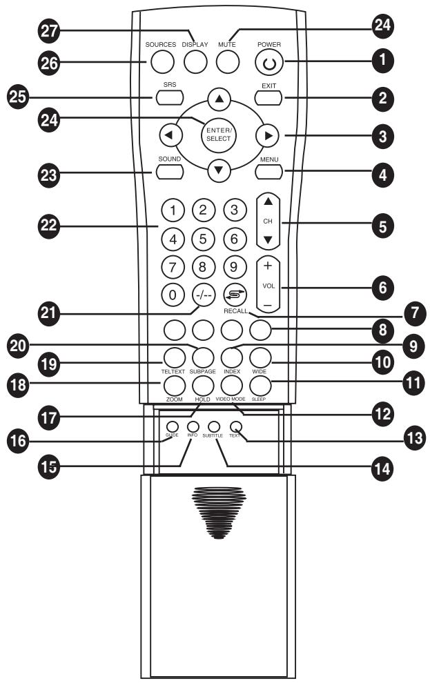 VIEWSONIC N3766W - Remote Control - 1