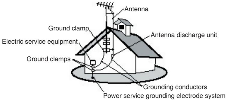 VIEWSONIC N4066W - Power Lines - 1