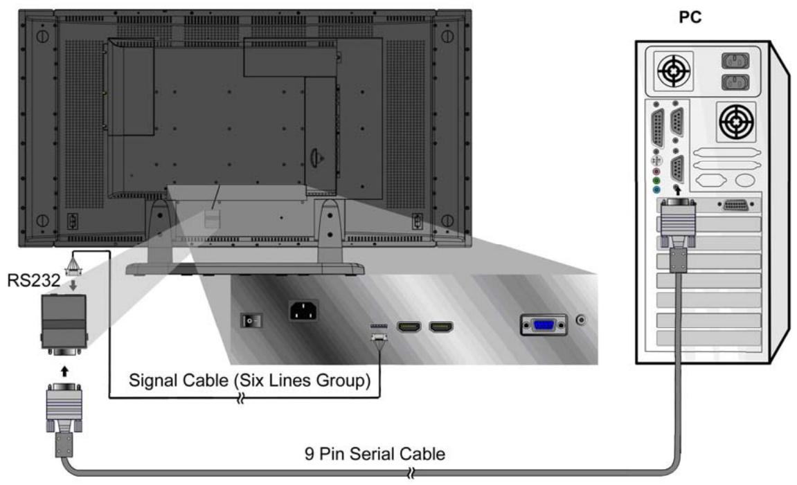 VIEWSONIC N4200W - Connection to Display and PC - 1