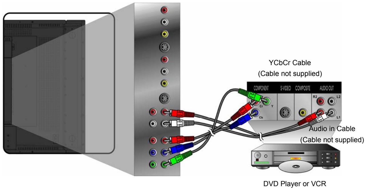 VIEWSONIC N4200W - Connect AV, S-Video, YCbCr, YPbPr, HDMI to Video Devices - 4