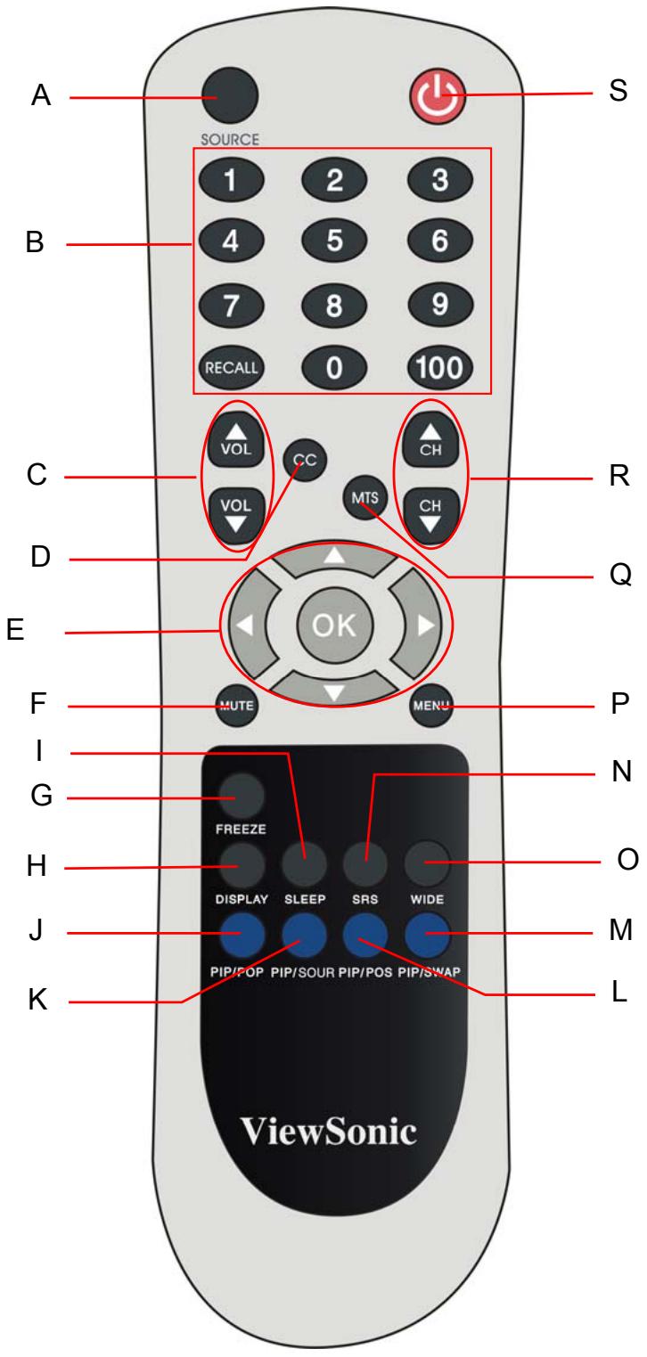 VIEWSONIC N4200W - Back - 3