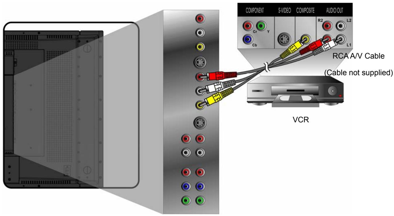 VIEWSONIC N4200W - Connect AV, S-Video, YCbCr, YPbPr, HDMI to Video Devices - 1