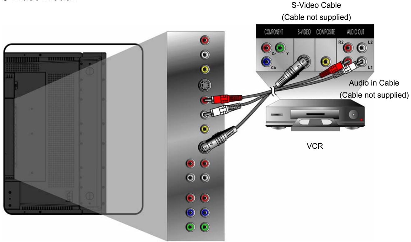 VIEWSONIC N4200W - Connect AV, S-Video, YCbCr, YPbPr, HDMI to Video Devices - 2