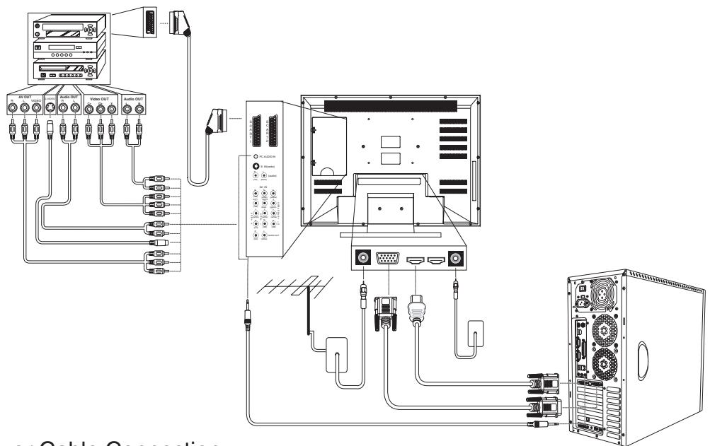 VIEWSONIC N4266W - Cable Connections - 1