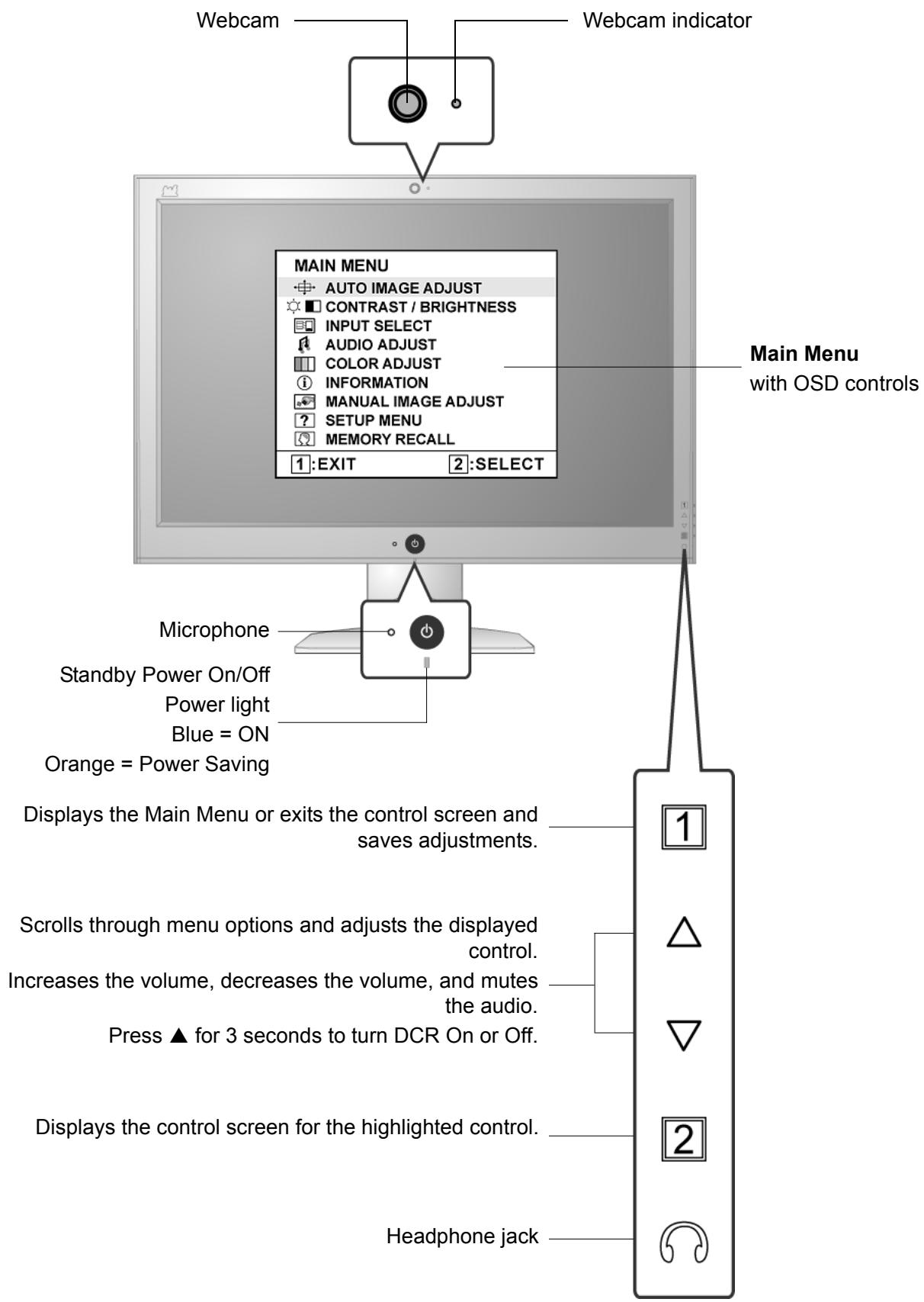 VIEWSONIC VX2255WMB - Adjusting the Screen Image - 1