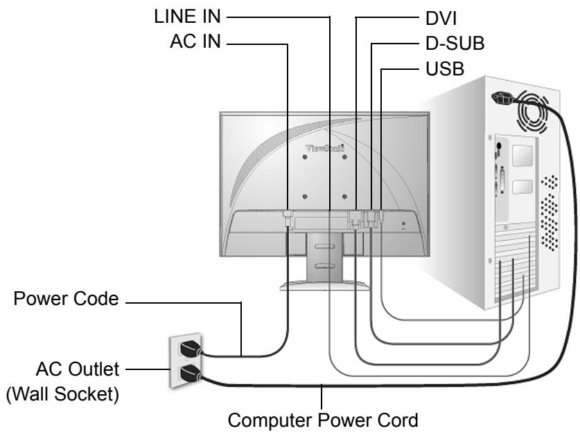 LINE IN AC IN DVI D-SUB USB Power Code AC Outlet (Wall Socket) Computer Power Cord