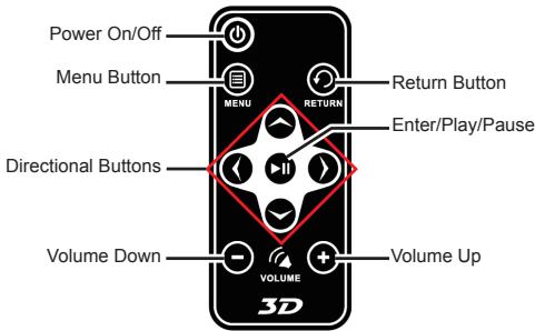 VIEWSONIC 3DPF8 - Remote Control - 1