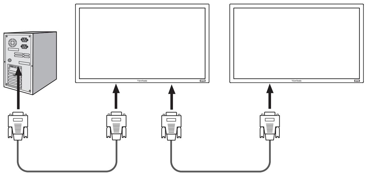 VIEWSONIC CD4225 - Controlling the LCD monitor via RS-232C Remote Control - 1