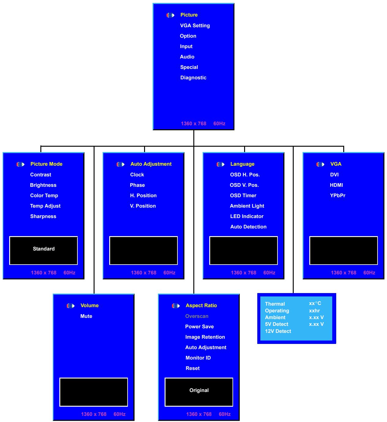 VIEWSONIC CD4225 - OSD (On-Screen-Display) Controls - 1