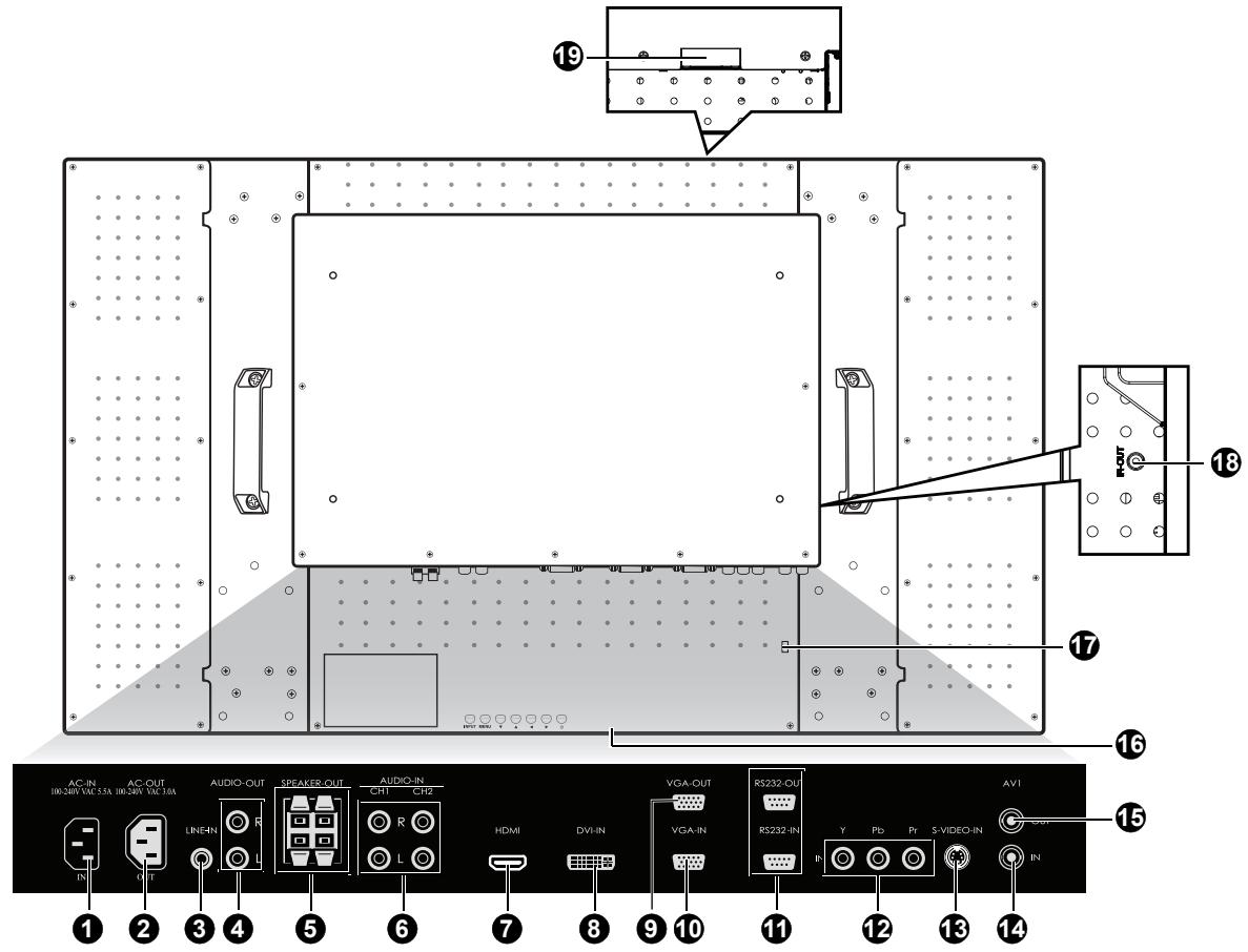 VIEWSONIC CD4232 - Terminal Panel - 1