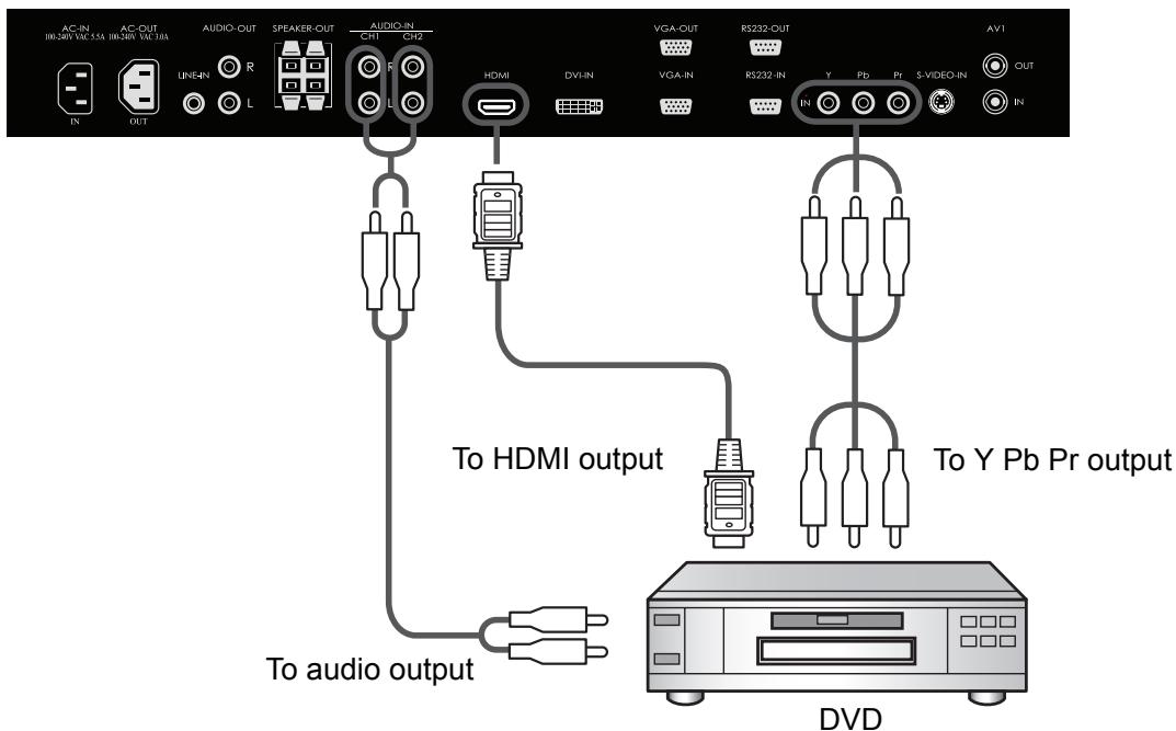 VIEWSONIC CD4232 - Connect the LCD Monitor to a DVD Player - 1