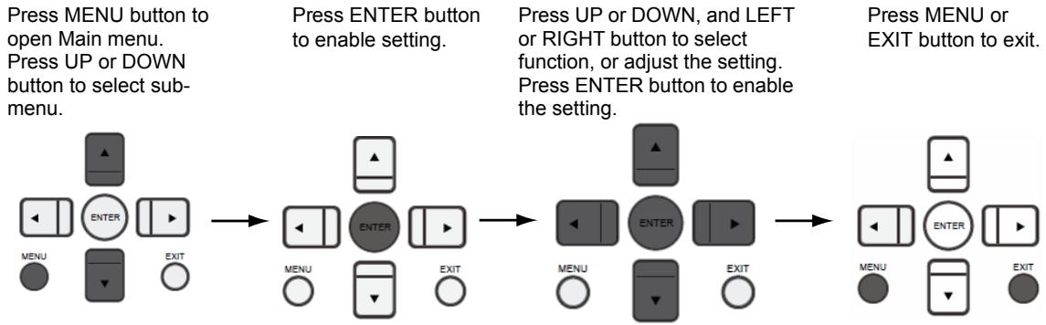 VIEWSONIC CD5233 - OSD (On-Screen-Display) Controls - 1