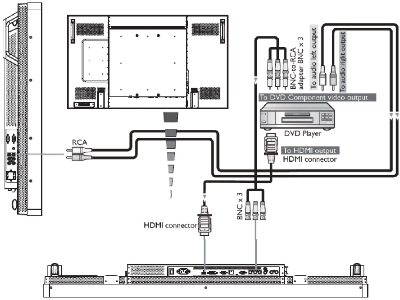 VIEWSONIC CD5233 - Connect the LCD Monitor to a DVD Player - 1