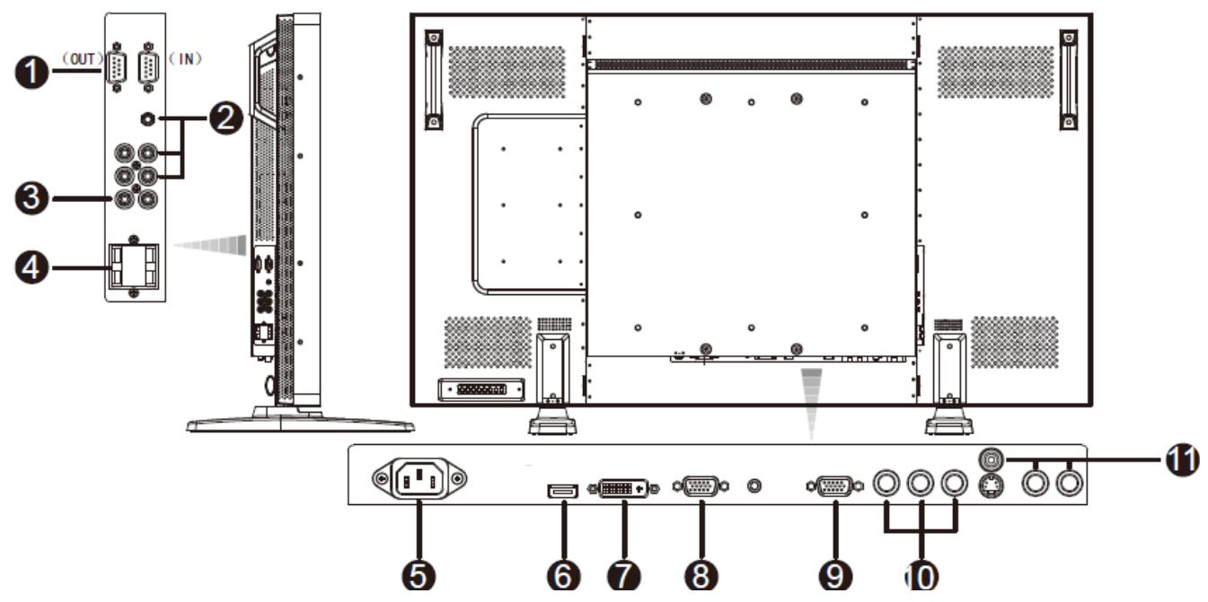 VIEWSONIC CD5233 - Control Panel - 2