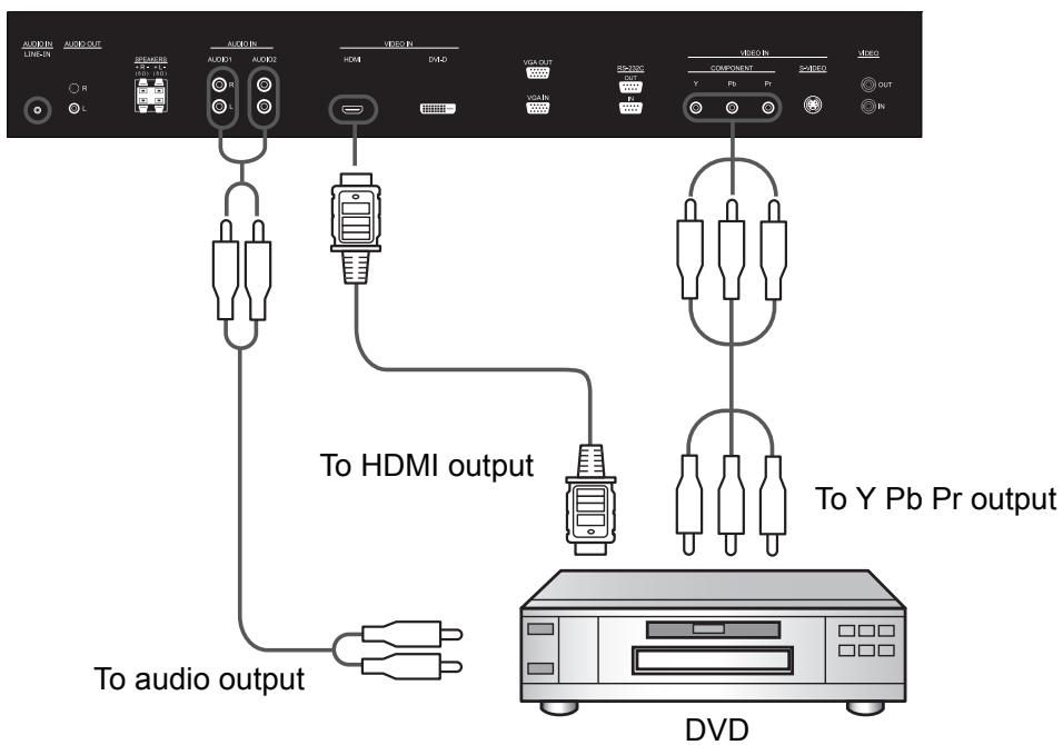VIEWSONIC CDP6530 - Connect the LCD Monitor to a DVD Player - 1