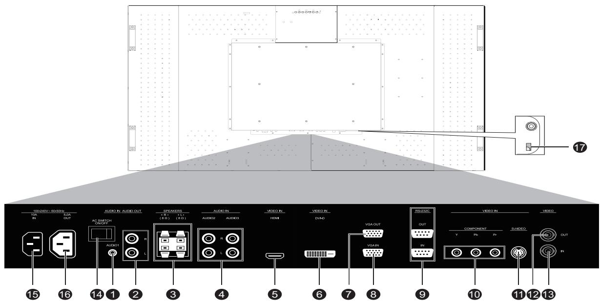 VIEWSONIC CDP6530 - Terminal Panel - 1