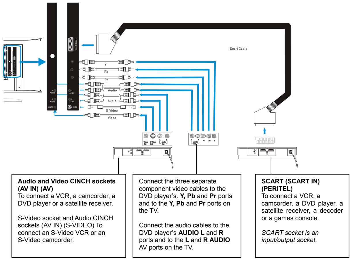 VIEWSONIC N3246W - Signal Source Interface Presentation from Rear View - 3