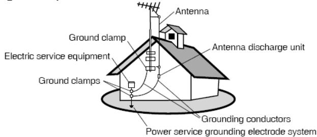 VIEWSONIC N3246W - Power Lines - 1