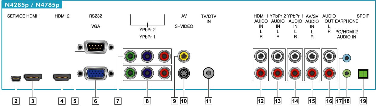 VIEWSONIC N4285P - Rear and Side View of the Product - 2