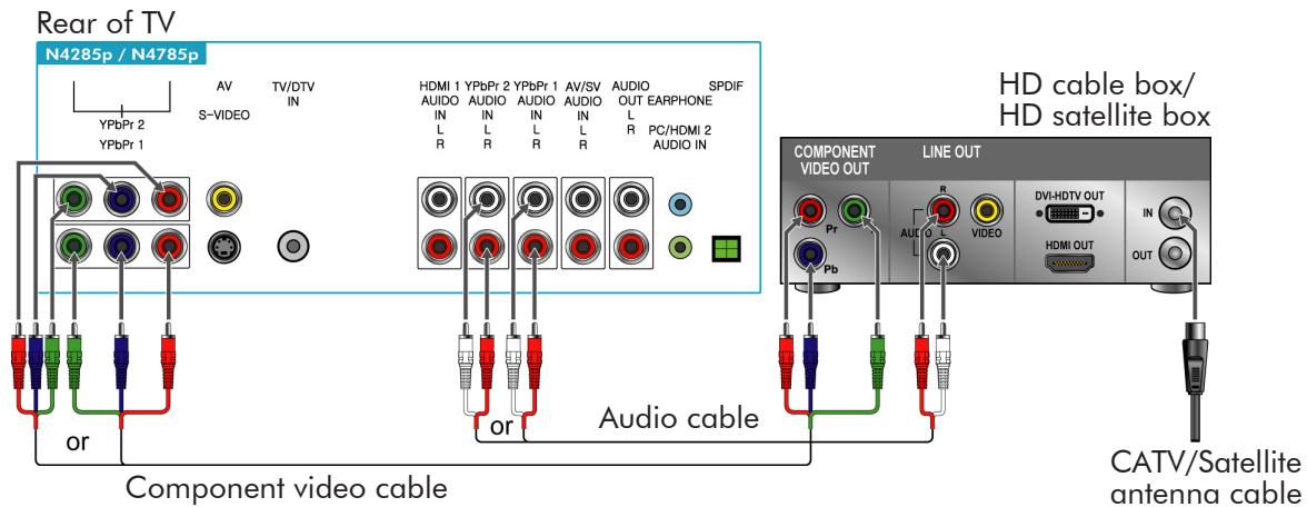 VIEWSONIC N4285P - YPbPr or Component Connection - 1