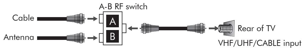 VIEWSONIC N4285P - Cable System and VHF/UHF Antenna System - 1