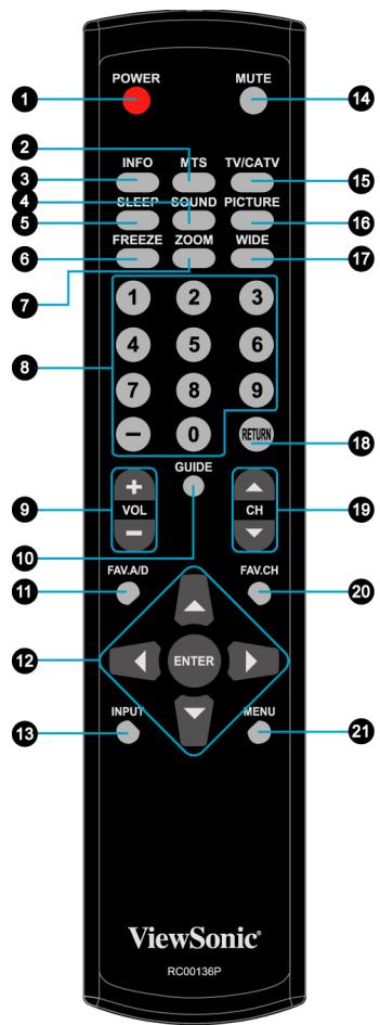 VIEWSONIC N4285P - Remote Control and TV Controls - 3