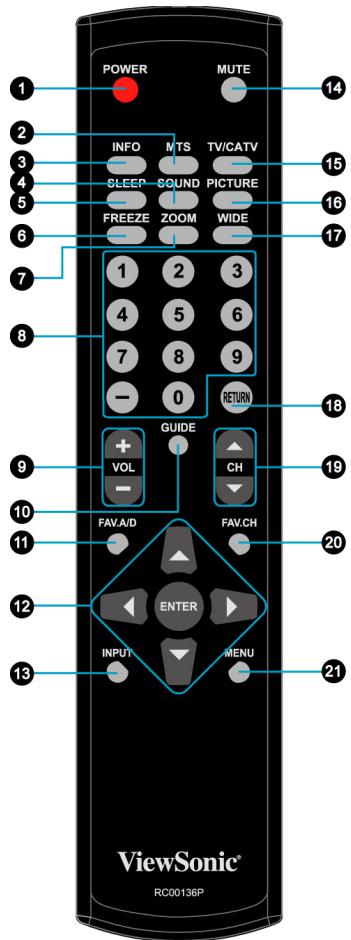 VIEWSONIC N4285P - Remote Control and TV Controls - 1