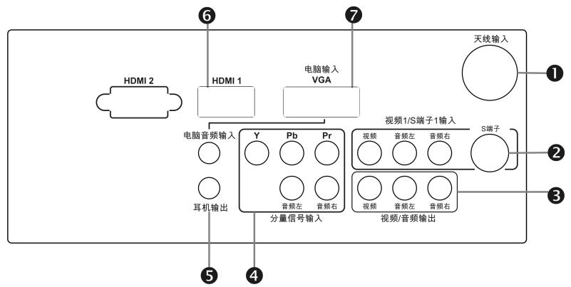 VIEWSONIC N4290P - Signal Source Interface from Rear View - 1
