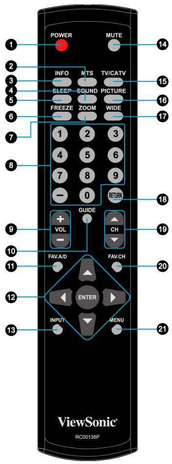 VIEWSONIC N4785P - Remote Control and TV Controls - 4