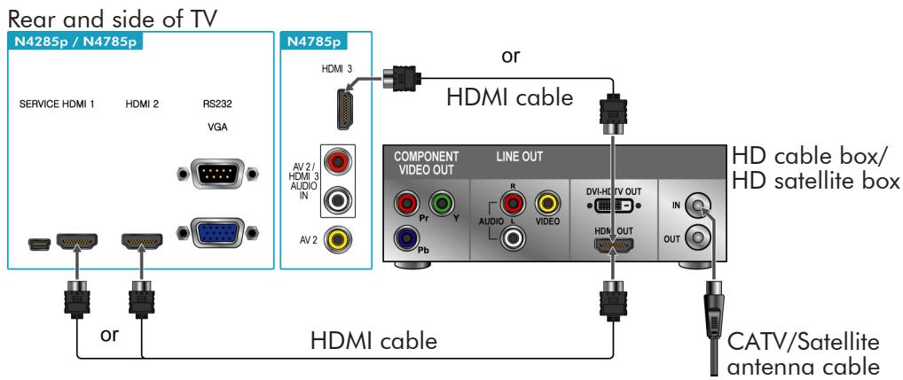 VIEWSONIC N4785P - HDMI Connection - 1