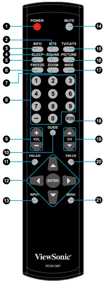 VIEWSONIC N4785P - Remote Control and TV Controls - 1